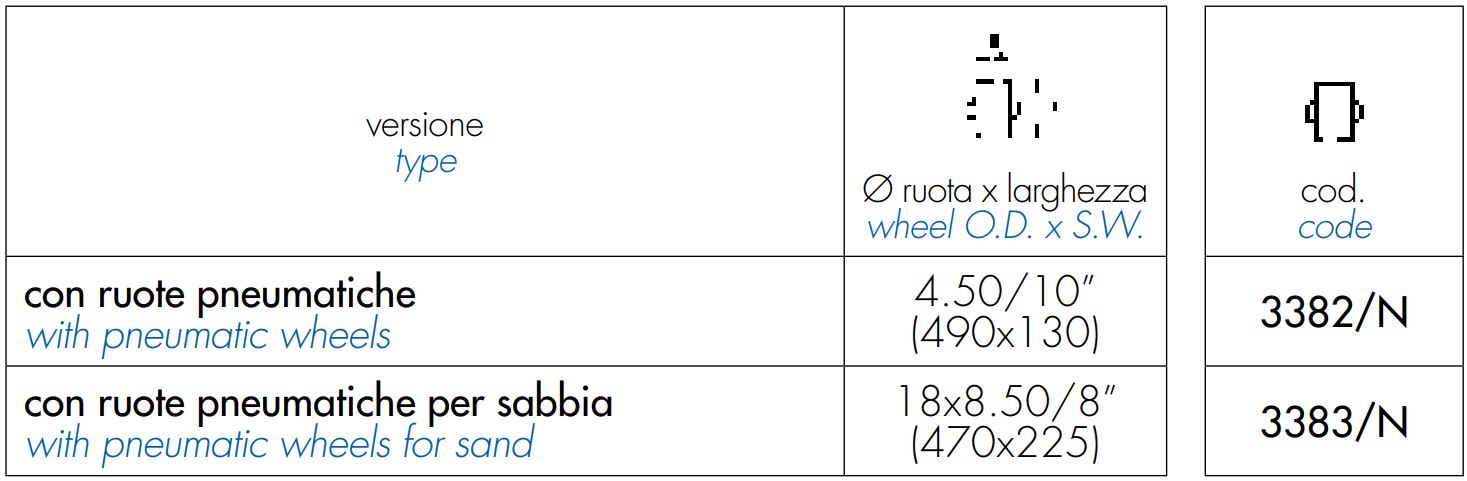 Trailer für Boote bis 600 kg
