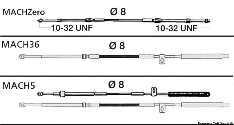 Patentierte Fernbedienzüge der Serie ULTRAFLEX MACHTM