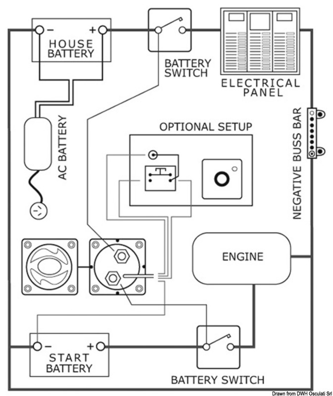 Spannungsempfindlicher Batterietrennschalter auch für Parallelschaltung von Notbatterien