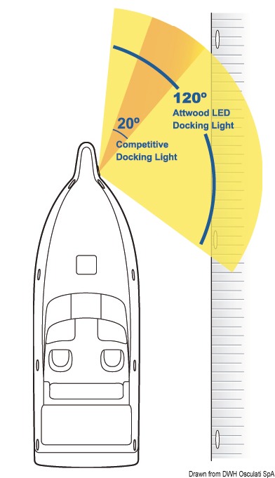 ATTWOOD LED-Buglicht