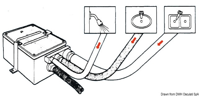 Brauchwassersammelbecken mit Automatikpumpe von ATTWOOD