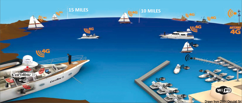 weBBoat® GLOMEX