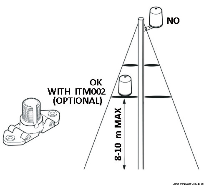 weBBoat® GLOMEX