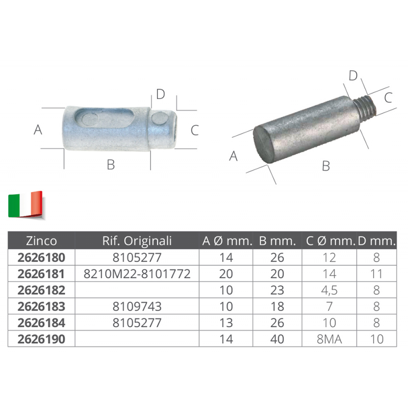 AIFO-FPT HEAT EXCHANGERS ANODES