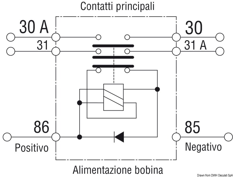Automatischer zweipoliger Batterietrennschalter (Hauptschütz mit separater Spulenspeisung)