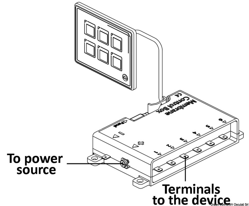 Ultraflaches, Touch-Bedienfeld, umfasst Bedienfeld + USB-Kabel + Steuergerät
