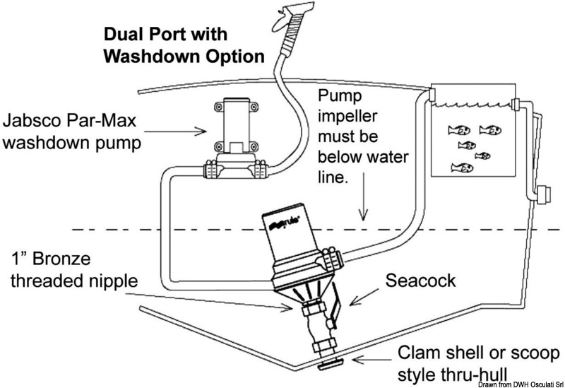 Zentrifugalpumpe von RULE Dual-Port