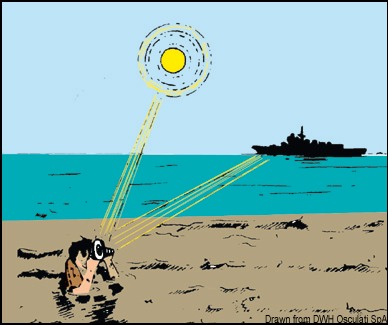 Signalspiegel