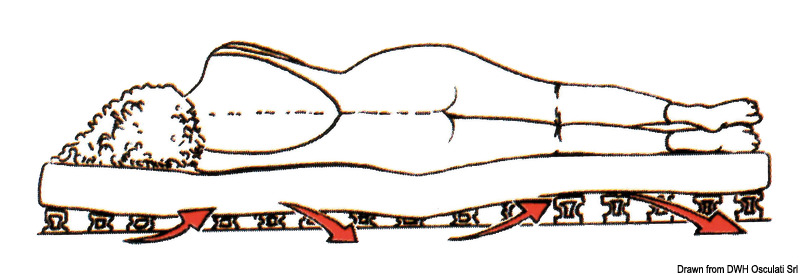 BEDFLEX® elastisches Lattenrost für Betten/Kojen