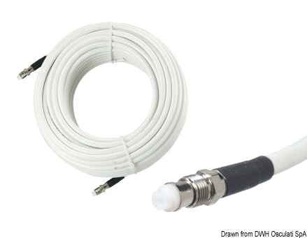 RG8X Kabel für VHF Antennen GLOMEX Glomeasy Line