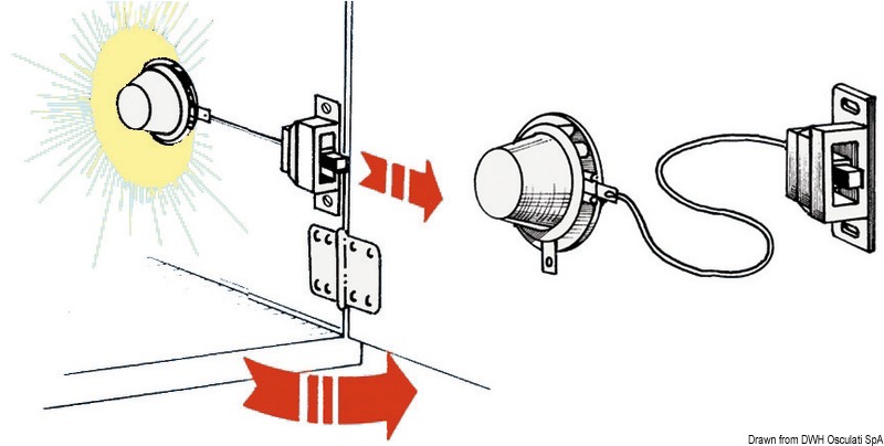 Automatische Orientierungsleuchte