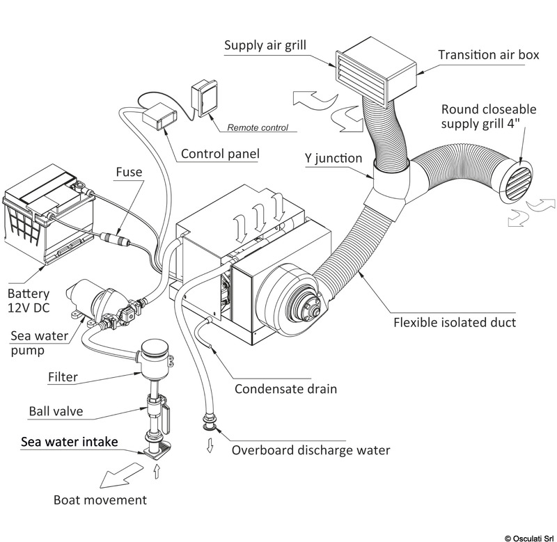 AirJet Klimaanlagen 12V und 24V DC