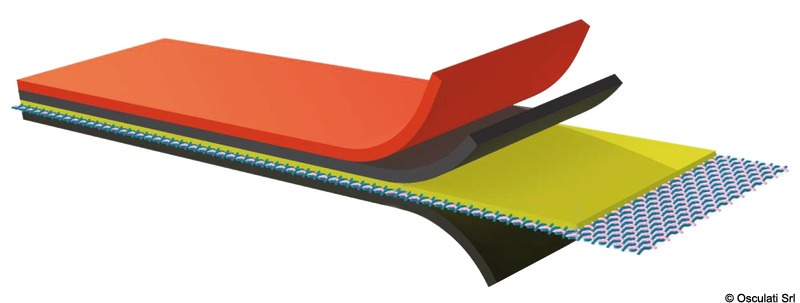 Orca R Pennel [AND] Flipo Neoprenstoff für die Anfertigung und Reparatur von Schlauchbooten