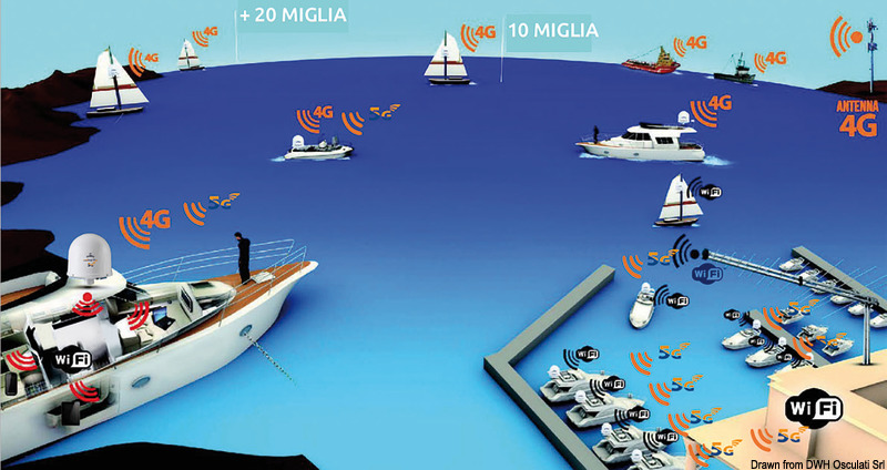 weBBoat® Plus 5G GLOMEX