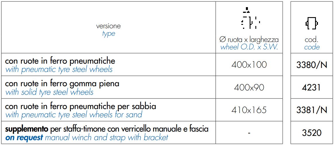 Trailer für Boote bis 350 kg